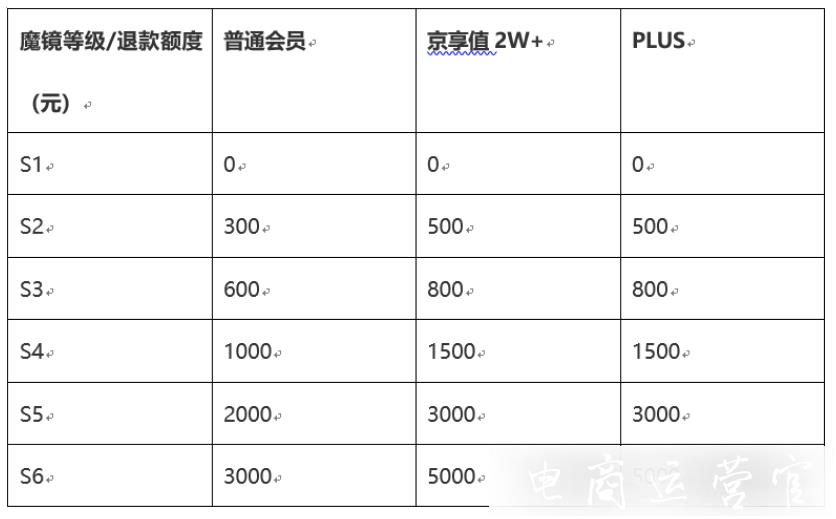 京東閃電催收是什么?京東配送常見(jiàn)問(wèn)題解答#001